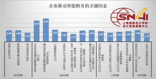 XX企业XX年度的财务状况调查报告的论文怎么写啊？