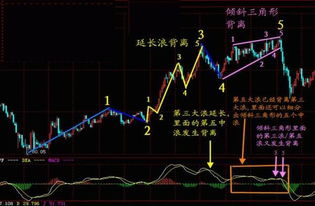 股市与实体经济背离是否违背了自然经济发展的价值规律?