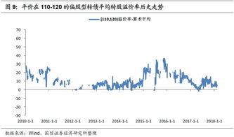 转债到期和纯债到期后有什么区别？