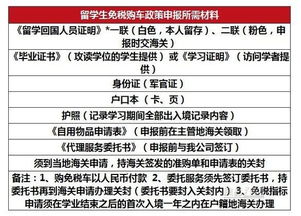 留学生购车？我想要买车,请问留学生购车免税政策有哪些