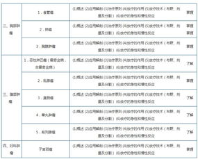 放射技术师试题相关专业知识