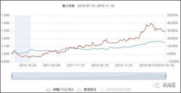 趋势跟踪策略在专业量化交易策略中大约占多大比重