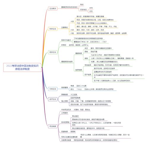 2022年非法学专业本科毕业可以考司法考试吗？(图1)