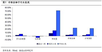 关于保险行业和证券行业