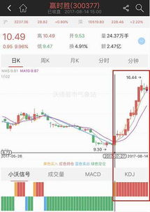 这段时间创业板连续向下滑我中了创业板的数字认证价格13.32元我想知道能挣多少或涨多少？