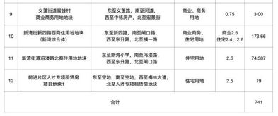 速看 涉及靖江 南阳 大江东,杭州2019年第一期读地手册发布