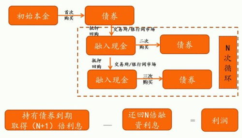 债券怎么赚钱