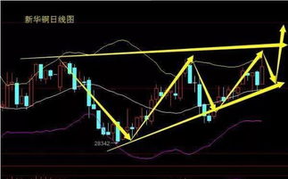 铜涨价后什么股票会涨