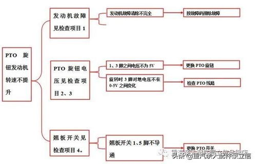 万方查重无法分析：常见问题及排除步骤