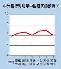 多数研究机构认为,中国经济将面临较大下行风险,野村更预测中国 保八 失败 