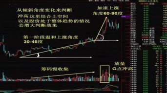 A股市场唯一不坑人10字买卖铁律 不冲高不卖,不跳水不买