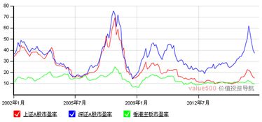 中海达 股票市盈率三千多意味着什么?