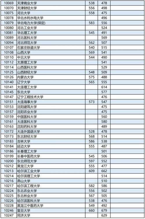 2023本科普通一批投档线出炉(图2)