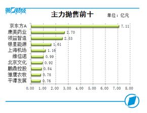 问：我在其它券商开多一个帐户 我在之前的帐户还有一只创业板股票没有卖出 请问我应该怎样做才可以把它