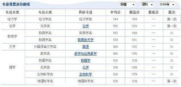 西南民族大学是一本还是二本，西南民族大学是一本院校还是二本院校