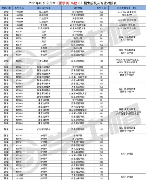 2023年上海工程技术大学专升本招生专业大类对照表(统招)？(图1)