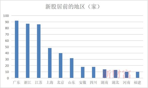 中国上市科技公司排名50,业绩增长800%以上计算机龙头