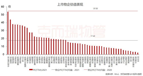 市盈率问题：上市前与上市后的资产