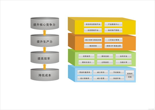 产品系统设计(产品开发系统设计的要求)