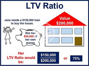 Loan to Value Ratio 有什么含义啊？