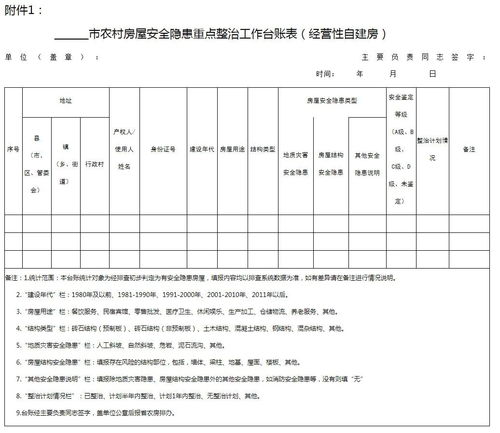 通知 加强农村房屋安全隐患重点整治和全面排查有关工作