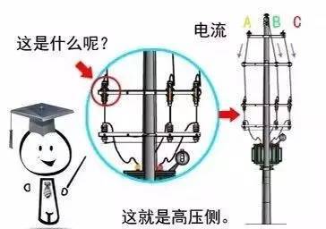 高压熔断器的熔断情况？