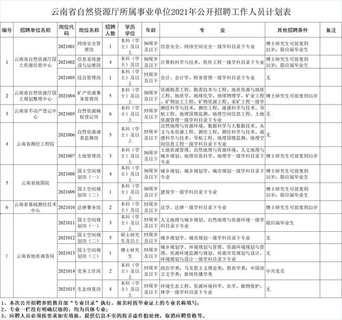 水务公司全年工作计划范文—物业管理员工作计划？