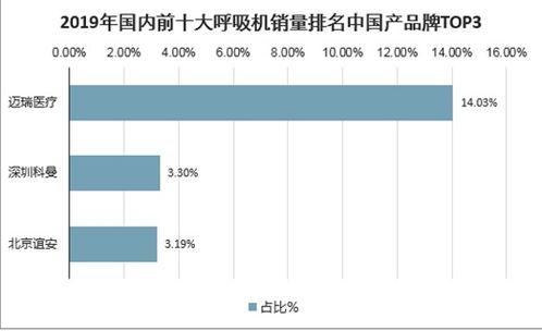 无创呼吸机 CPAP 市场分析报告 2021 2027年中国无创呼吸机 CPAP 行业深度研究与投资方向研究报告 中国产业研究报告网 