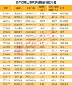 股票价格已经跌破发行价格，为什么公司有钱不买自己的