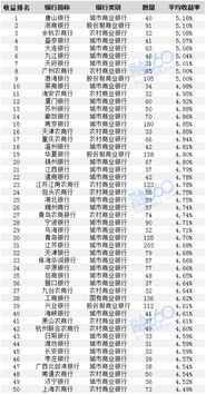 怎样投资银行的理财产品才能获得好收益