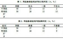 妇科护理毕业论文