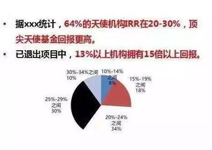 为什么说股权投资是未来最大的赢家