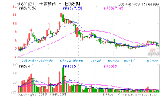 这句话是什么意思：根据股权分置改革方案，流通股股东每持有10股流通股将获得3.91股的转增股份，