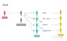 如何做好白酒葡萄酒网络运营 食品类网络运营法 