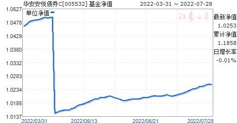 040004基金净值