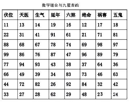 手机号码吉凶厕测试(手机号码吉凶查询手机号码吉凶查询)