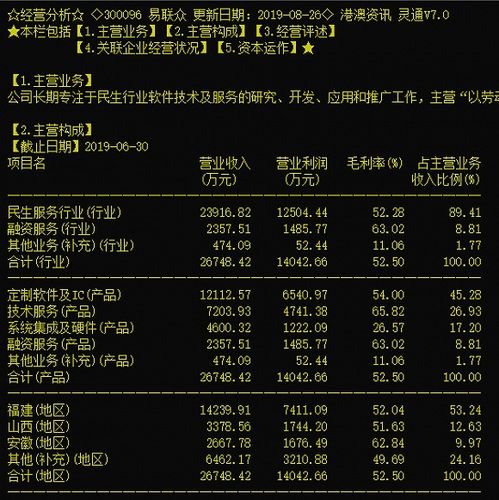 山东地纬计算机软件有限公司怎么样呢？