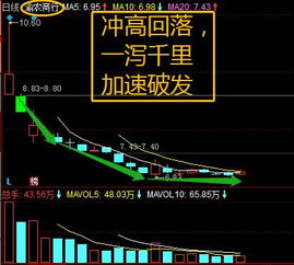 请问大家，明日银行股走势将会如何？