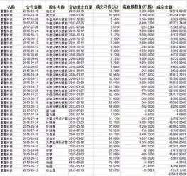 股票的分红到底有什么样的特点呢，就以现在的掌趣科技为例说明一下~求指教~