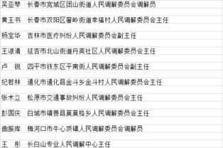 吉林省命名10人为 全省人民调解专家 ,有你认识的吗