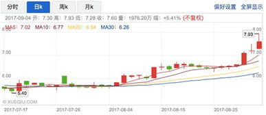 300176股票有没有深港通