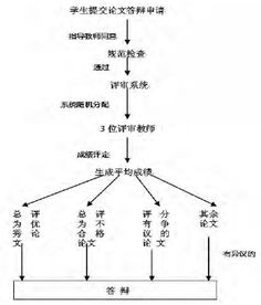 本科毕业论文答辩评审评语