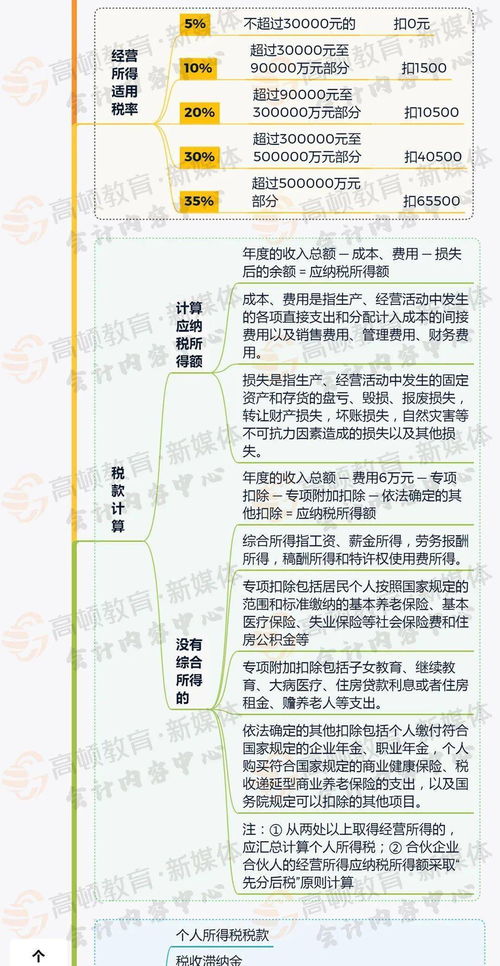 上市公司所得税是不是就是企业所得税