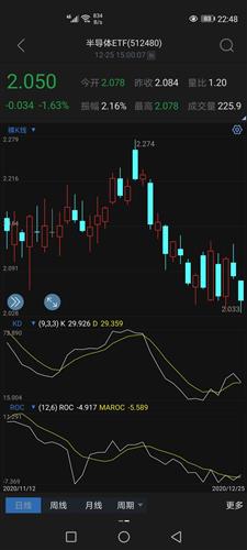 今天收盘多少点?