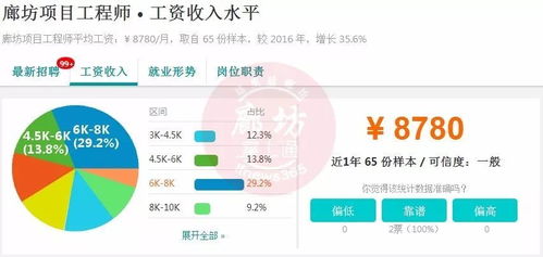 最新 廊坊各行业平均工资大曝光,原来有的职业这么挣钱 