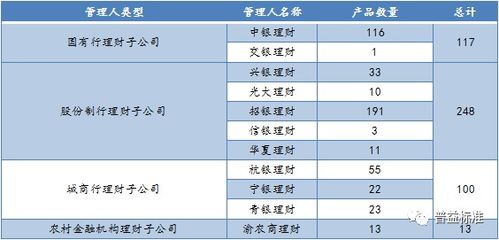 江苏银行的理财产品怎么样？好不好