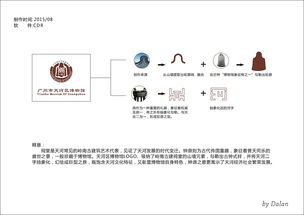 处女座 广州市天河区博物馆logo