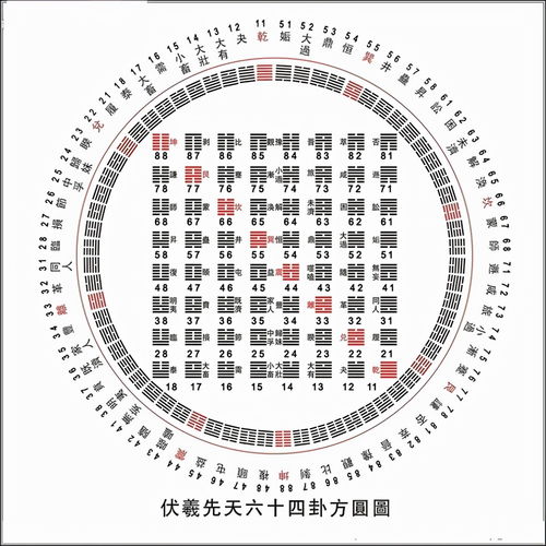 大六壬和小六壬的区别