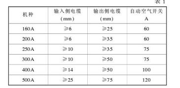 焊接技师毕业论文范文