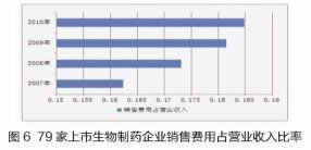 生物制药专业毕业论文选题,路桥专业毕业论文范例,软件工程专业毕业论文范例